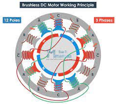 How Brushless Motor And Esc Work Howtomechatronics Free Energy Free Energy Projects Electronics Projects For Beginners