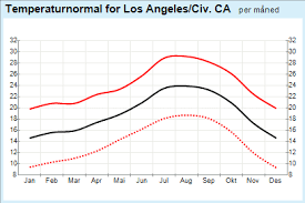 yr weather statistics for laurel canyon park california