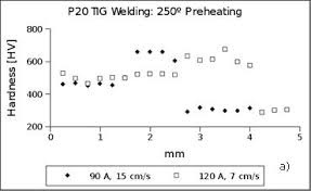 Welding Hardfacing Cladding And Cutting Of Metals