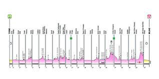 Top competitors are peter sagan, vincenzo nibali and bauke giro d'italia. Giro D Italia 2021 Ecco Tappe E Percorso Altimetrie E Planimetrie Spaziociclismo