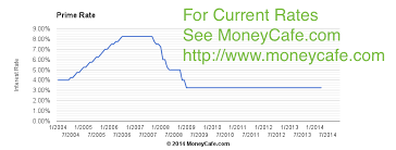 The Resurgence Of Risk A Primer On The Developing Credit