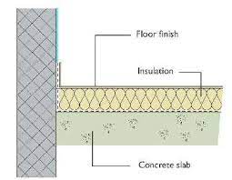 Insulation Of Garage Floor For Conversion To Living Space Garage Conversion Garage Design Concrete Floor Insulation
