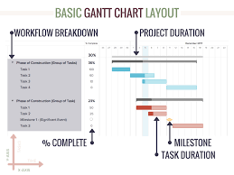 Construction Schedule Templates Fine Homebuilding