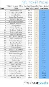 The Winners And Losers Of North American Sports Best