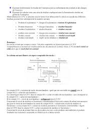 Le compte de résultat est un document qui récapitule les produits et les charges de l'exercice et indique comment s'est formé les produits et les charges sont comptabilisés par nature et sont couramment présentés sous trois rubriques au compte de résultat Comptabilite Generale Cours Exercices Corriges