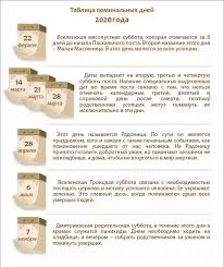 Мясопустная родительская суббота в 2020 году отмечается 22 февраля. Roditelskie Subboty V 2020 Godu Pravoslavnyj Kalendar Tablica Pominalnyh Subbot Ritualnoe Byuro Vek