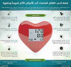 ضغط الدم القاتل الصامت أحد الأمراض الأكثر شيوعا وخطورة البيان الصحي الأخيرة البيان