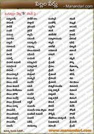 Lakshmi raman, lakshmiraman is a name that is used to refer to goddess lakshmi in hindu mythology, 29 ; Baby Boys S Letter Names Manandari Com S Letter Names Baby Name Letters Lettering