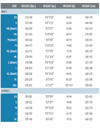 Wetsuit Size Charts For All Known Brands 360guide