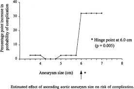 2010 accf aha aats acr asa sca scai sir sts svm guidelines