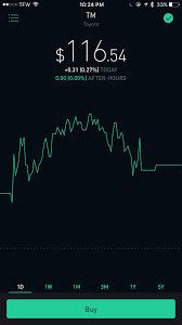 The pair cited a statement from israel's health ministry claiming the vaccine's efficacy declined six months after vaccination. This May Be A Dumb Question But What Is The Dotted Line It Is Positioned Differently On Each Stock S Graph Sometimes The Stock Changes Will Interest It Several Time Other Times It S
