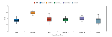 6 Best Box And Whisker Plot Makers Bioturing S Blog