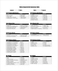 7 Metric Unit Conversion Chart Templates Free Sample