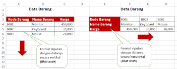 Sel a2) atau nilai, seperti kode, nomor anggota, nama, dan sebagainya. Fungsi Pembacaan Tabel Menggunakan Vlookup Dan Hlookup Pada Aplikasi Excel Carateruji Com