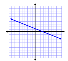 In mathematics, the vertical line test is a visual way to determine if a curve is a graph of a function or not. Vertical Line Test Practice Problems