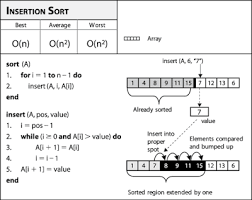 Insertion Sort Algorithm In Java With Example Java67 Insertion Sort Insertion Sort Algorithm Bubble Sort Algorithm