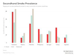 secondhand tobacco atlas