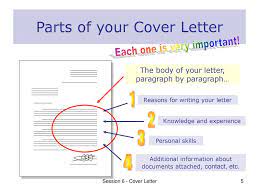 Radius, rectum, retina, ribs, red blood cells, rotator cuff, ribcage, rectus abdominis, rhomboids, and rectus femoris are all body parts that start with the letter r. two major body systems, reproductive and respiratory systems, also star. The Cover Letter Session 6 The Covering Letter Is Vital To Your Cv Ppt Download