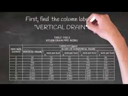 Scuppers shall have an opening dimension of not less than 4 inches (102 mm). Sizing Vertical Roof Drains With Ipc 2018 Youtube