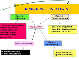 Materi Kuliah Metodologi Penelitian 2