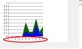 vs 2010 resolved mschart how do you remove x axis label