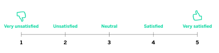 The bulk of the coalition's military might is divided up into different forces depending on the. What Is Csat Customer Satisfaction Score Qualtrics