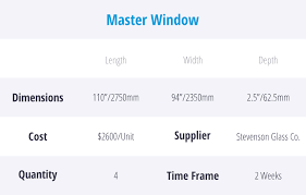 If i wanted to create a stud wall, first i'd have to draw and extrude a panel to represent the drywall. 3d Design Software 3d Modeling On The Web Sketchup