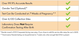 This is the most asked question by our clients. Discounted Noninvasive Prenatal Dna Testing Prenatal Test
