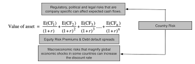 List of countries by tax rates. Musings On Markets January 2017 Data Update 5 A Taxing Year Ahead