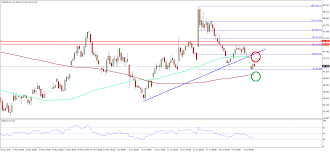 Rupee Trend Forex Trading