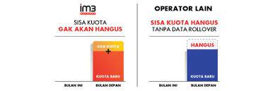Kuota im3 unlimited+ jumbo / 30 hari. Data Rollover Indosat Hadir Untuk Akumulasikan Kuota Internet Gadgetren