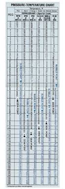 32 You Will Love 409a Refrigerant Pressure Chart