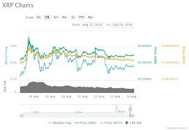 Newsnow aims to be the world's most accurate and comprehensive ripple news aggregator. Becoming A Crypto Day Trader Xrp To Ethereum Price