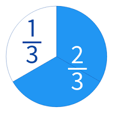 Entdecke rezepte, einrichtungsideen, stilinterpretationen und andere ideen zum ausprobieren. Ubungen Mathematik 5 Klasse