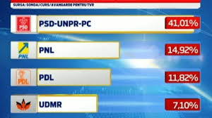 Share pe facebook share pe whatsapp. Alegeri Europarlamentare 2014 Prezenta Mare La Vot Comparativ Cu Alti Ani 32 16 Din Alegatori Au Votat Pana La Ora 21 00 Stirileprotv Ro