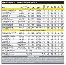 Exclusive Shootout 6mm Creedmoor Vs The 6 5