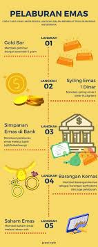 Rakyat zimbabwe akhirnya terpaksa mendulang emas untuk membeli barangan keperluan. Pelaburan Emas