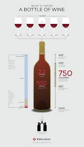 How Many Glasses In A Bottle Of Wine Wine Folly