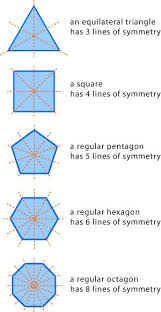 Skwirk Interactive Schooling Symmetry Math Studying Math Teaching Math