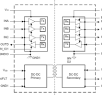 ISOW7744 data sheet, product information and support | TI.com