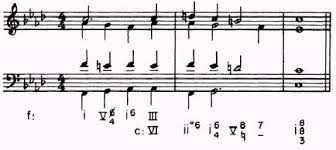 In music, modulation is one of the most common things to happen in songs that you might recognize when you hear it but not know what the word is to describe so, what exactly is modulation in music? Chapter 12 Simple Modulation