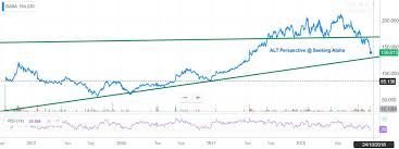 Alibaba Wheres The Bottom Part Ii Alibaba Group