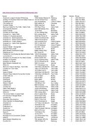 A short history of st. Usa Hotels Id Nv Fitted With A Fire Iklim Ltd Sti