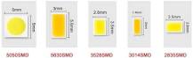 Choisir un ruban LED puissant 2835 ou 5630 ou COB - Nos ...