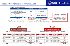 Jun 18, 2020 · there are different ways to redeploy your money in the stock market. Costs Of Trading In Philippine Stock Market How Much Will You Need For Your First Order Smart Pinoy Investor Investing And Personal Finance