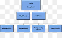 Organizational Chart Antibiotics Nursing Broad Spectrum