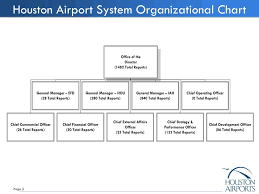 Ppt Houston Airport System Fiscal Year 2012 Proposed