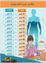 Pin By Sokysoudi On صحة Health And Fitness Expo Health Fitness Food Health And Wellbeing