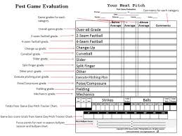 I just felt that fellow coaches especially young coaches need to constantly work on their game. Post Game Evaluation Baseball Pitching Baseball Camp Sports Templates