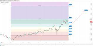 Click here to inquire about this domain. Aktienanalyse Cd Projekt Mit Breitschwert Und Zukunftspunk Zu Neuen Hochs Trading Treff